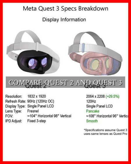 COMPARE QUEST 2 AND QUEST 3 Wadaef