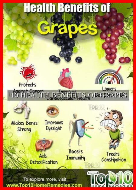 10 HEALTH BENEFITS OF GRAPES 10 HEALTH BENEFITS OF GRAPES