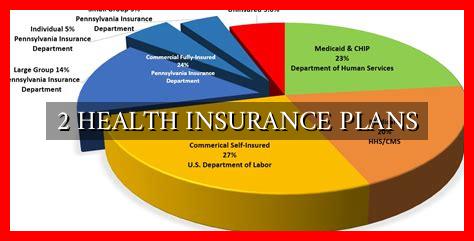 2 HEALTH INSURANCE PLANS 2 HEALTH INSURANCE PLANS