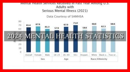 2024 MENTAL HEALTH STATISTICS 2024 MENTAL HEALTH STATISTICS