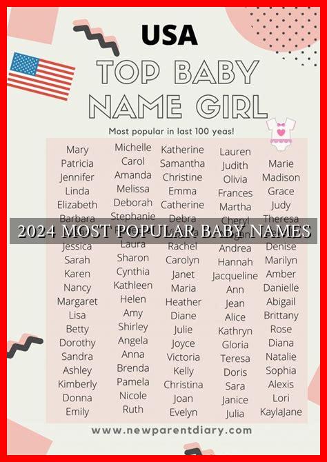 2024 Most Popular Baby Names - Wadaef