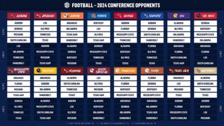 2024 florida football schedule 2024 florida football schedule