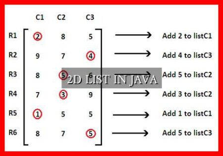 2D LIST IN JAVA - Wadaef