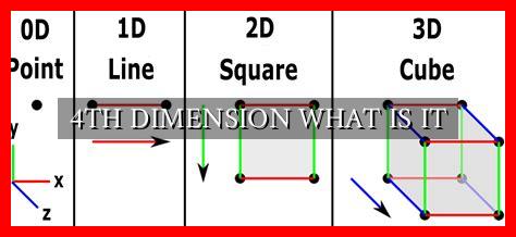 4TH DIMENSION WHAT IS IT 4TH DIMENSION WHAT IS IT