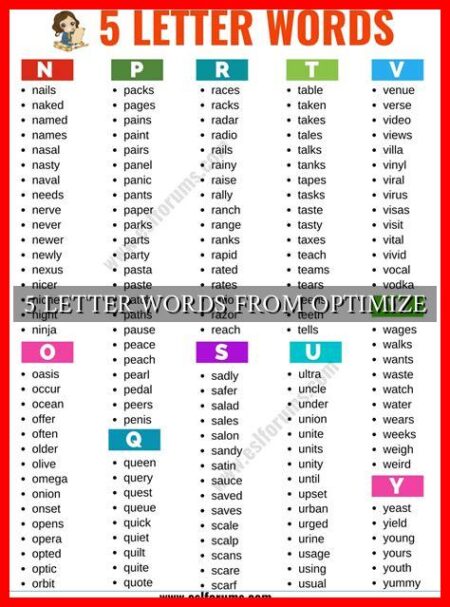 5 LETTER WORDS FROM OPTIMIZE