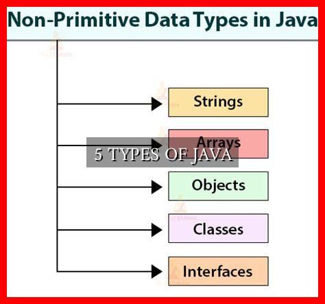 5 TYPES OF JAVA - Wadaef