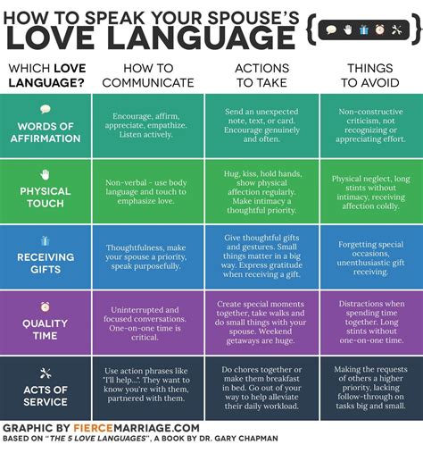 5 love languages quiz for free 5 love languages quiz for free