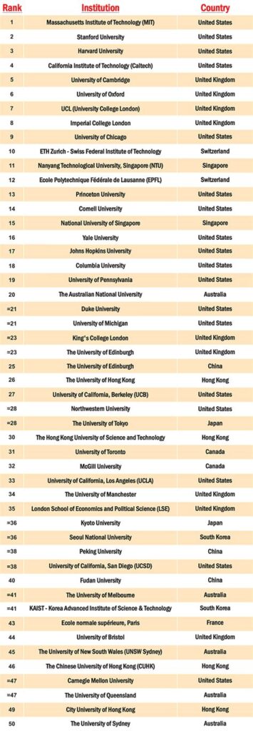 50 top universities in the world