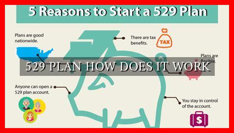 529 PLAN HOW DOES IT WORK - Wadaef