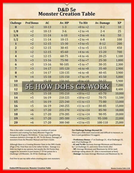 5E HOW DOES CR WORK Wadaef 5e-how-does-cr-work-wadaef