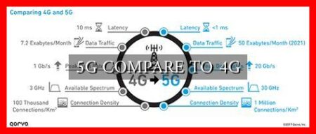 5G COMPARE TO 4G