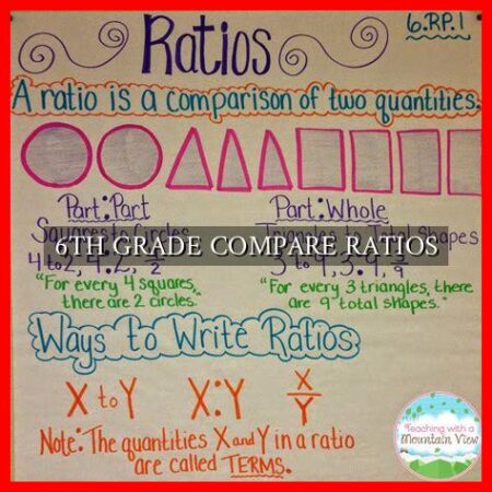 6TH GRADE COMPARE RATIOS