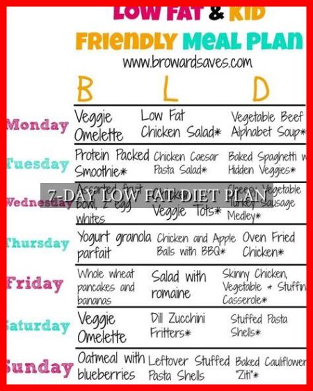 7-DAY LOW FAT DIET PLAN