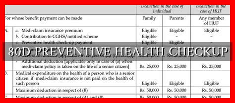 80D PREVENTIVE HEALTH CHECKUP 80D PREVENTIVE HEALTH CHECKUP