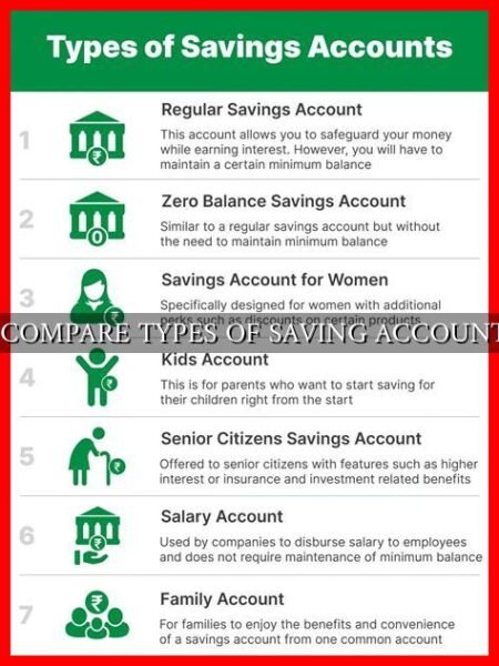 9 COMPARE TYPES OF SAVING ACCOUNTS