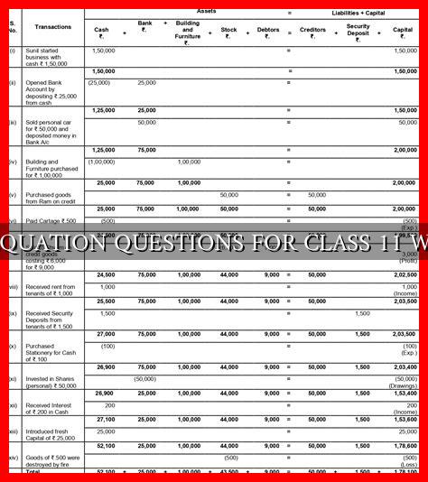 ACCOUNTING EQUATION QUESTIONS FOR CLASS 11 WITH SOLUTIONS ACCOUNTING EQUATION QUESTIONS FOR CLASS 11 WITH SOLUTIONS