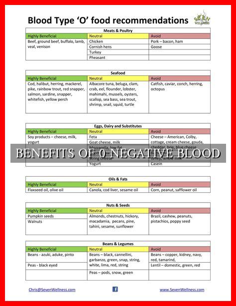 BENEFITS OF 0 NEGATIVE BLOOD - Wadaef