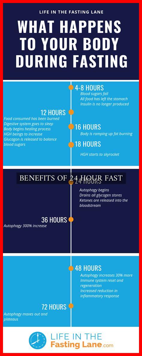 BENEFITS OF 24 HOUR FAST - Wadaef