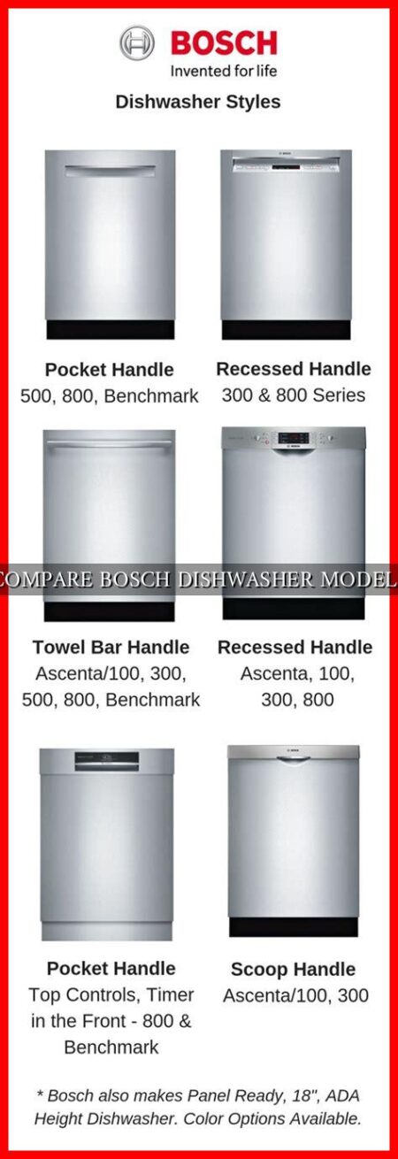 COMPARE BOSCH DISHWASHER MODELS