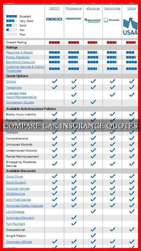COMPARE CAR INSURANCE QUOTES