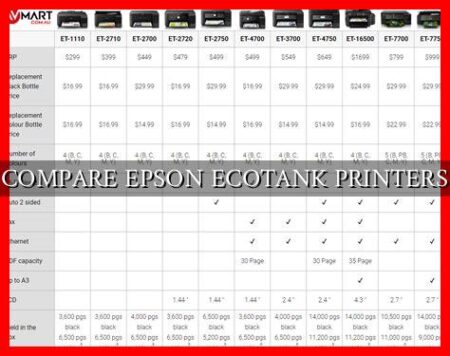 COMPARE EPSON ECOTANK PRINTERS