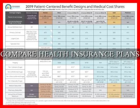 COMPARE HEALTH INSURANCE PLANS