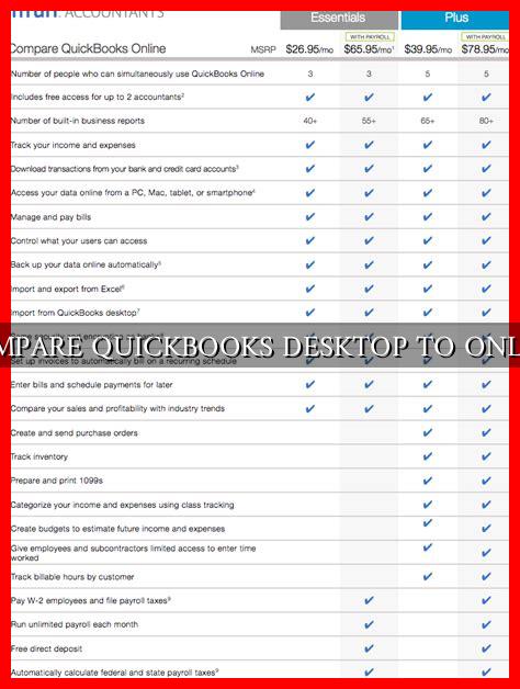 COMPARE QUICKBOOKS DESKTOP TO ONLINE COMPARE QUICKBOOKS DESKTOP TO ONLINE