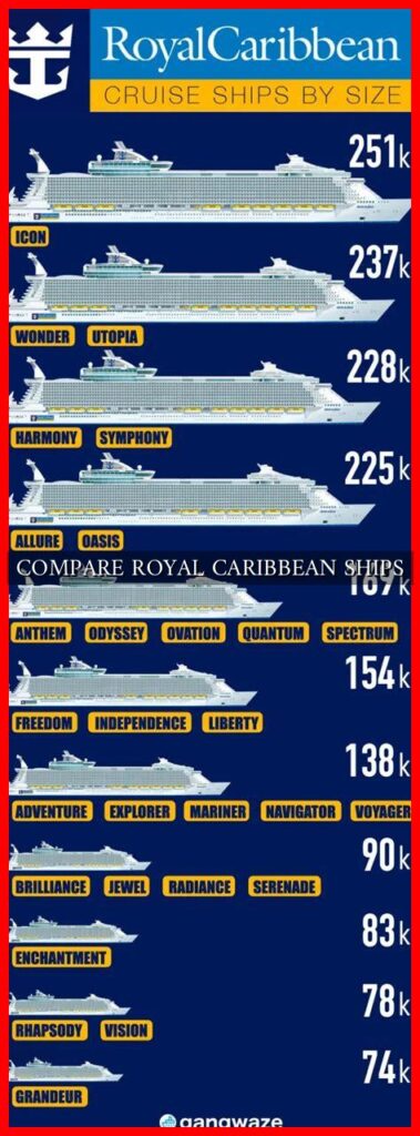 COMPARE ROYAL CARIBBEAN SHIPS - Wadaef