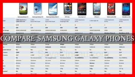COMPARE SAMSUNG GALAXY PHONES