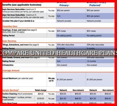 COMPARE UNITED HEALTHCARE PLANS