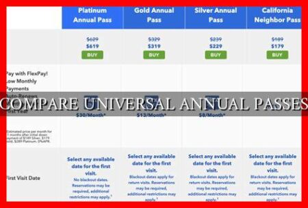 COMPARE UNIVERSAL ANNUAL PASSES