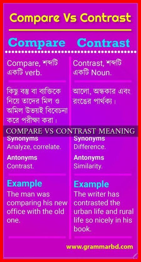 COMPARE VS CONTRAST MEANING COMPARE VS CONTRAST MEANING