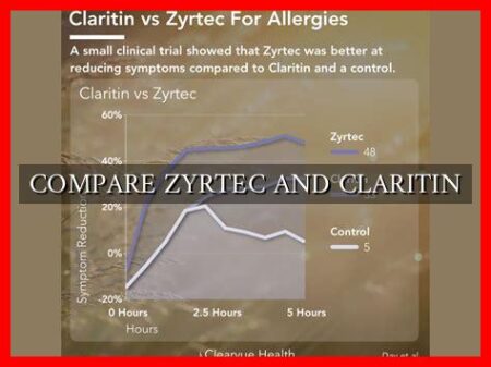 COMPARE ZYRTEC AND CLARITIN COMPARE ZYRTEC AND CLARITIN
