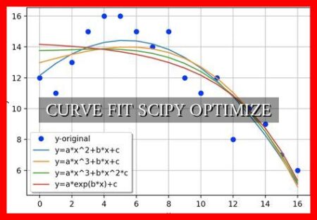 CURVE FIT SCIPY OPTIMIZE