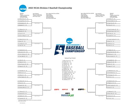 College baseball scores d1 College baseball scores d1