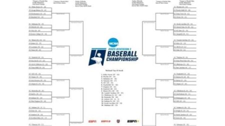 College baseball scores super regionals