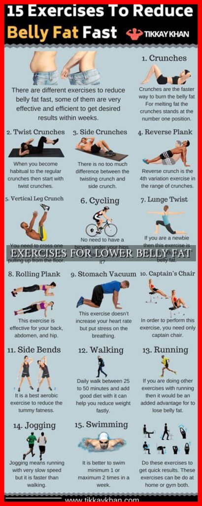 EXERCISES FOR LOWER BELLY FAT
