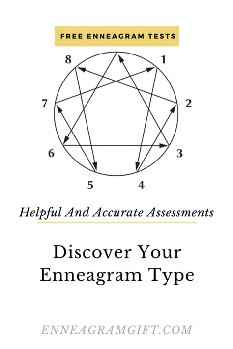 Enneagram test for free Enneagram test for free