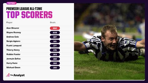 Epl top scorers 2024 – 2025/24 Epl top scorers 2024 - 2025/24