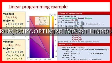 FROM SCIPY.OPTIMIZE IMPORT LINPROG FROM SCIPY.OPTIMIZE IMPORT LINPROG
