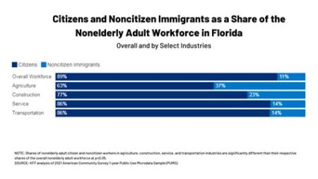 Florida immigration law Florida immigration law
