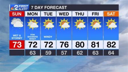 Florida weather today