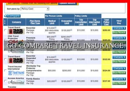 GO COMPARE TRAVEL INSURANCE