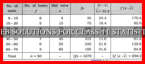 class 11 statistics solutions gseb