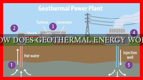 HOW DOES GEOTHERMAL ENERGY WORK - Wadaef