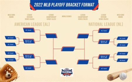 How does college baseball playoffs work
