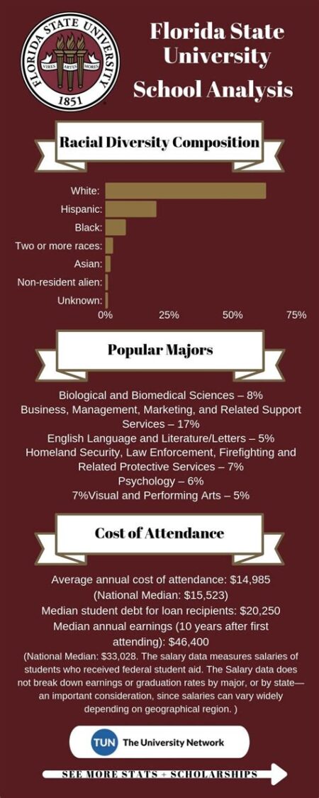 How much is university of florida How much is university of florida
