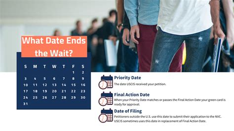 July 2024 visa bulletin