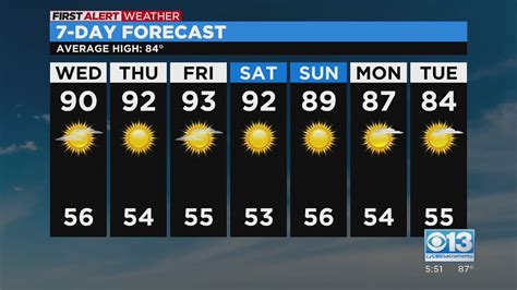 June 8 2024 weather