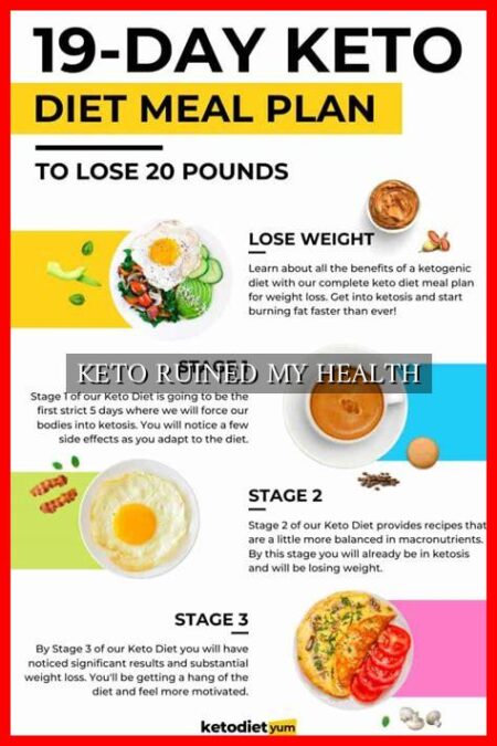 KETO RUINED MY HEALTH